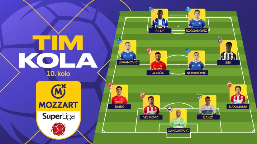 Najbolji tim desetog kola Mozzart Bet Superlige: Od svega pomalo